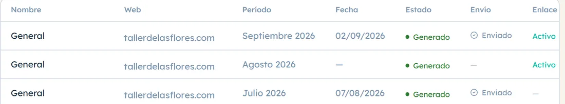 Historial de informes de TutorWP: cada mes figura como generado y enviado